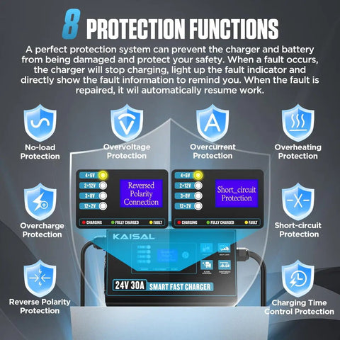 Display of 8 protection functions for Ultra Fast 24 Volt Forklift Battery Charger 30 Amp unit, highlighting safety features and LCD indicators.