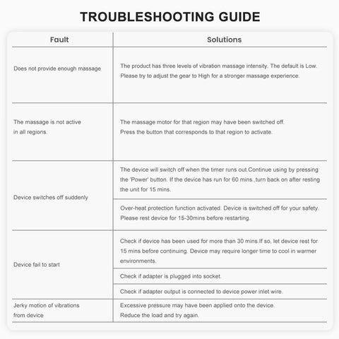 Troubleshooting guide for Go To Vibration Back Massager With Heat For Home Office, detailing solutions for common faults.