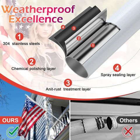 Outdoor Flag Pole Kit With 3x5 US Flag For Porch Or Yard, 6 Foot Heavy Duty Aluminum Flagpole With Anti Tangling 360 Degree Spin Rings, Durable Aluminum Bracket, 45 Degree And 90 Degree Holder, White