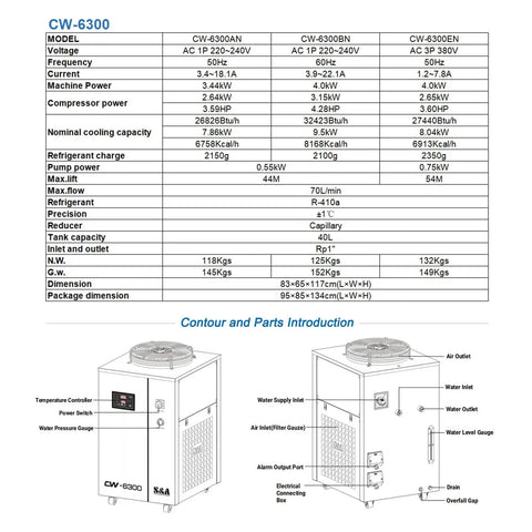 Pro Grade Industrial Water Chiller Cuts The Heat For CNC Spindles And Laser Engravers with detailed specifications diagram.
