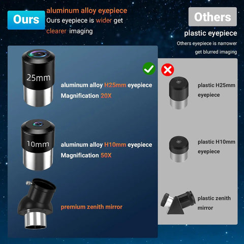 Comparison of aluminum alloy eyepiece and plastic eyepiece for high powered 90mm refractor telescope with 900mm focal length.