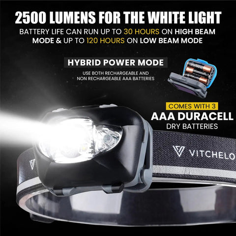 Close-up of Two Pack 2500 Lumen Headlamps With Rechargeable Battery, XPE3 LED, 6 Modes, showing hybrid power mode and AAA batteries