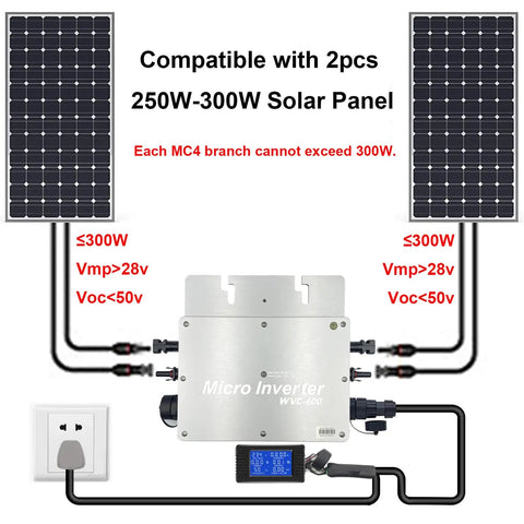 Rock Solid Six Hundred Watt Solar Grid Tie Micro Inverter with two solar panels connected, displaying AC data monitor, IP65 sealed design.