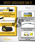 Comparison of grease gun kits showing size, hose quality, and storage, with 14oz Capacity Grease Gun Kit With 7000 PSI Leakproof Spray 18 Inch Spring Hose Double Handle Nozzle Coupler Teflon Tape And 15 Piece Auto Marine Industry Accessories Set advantages over another brand.