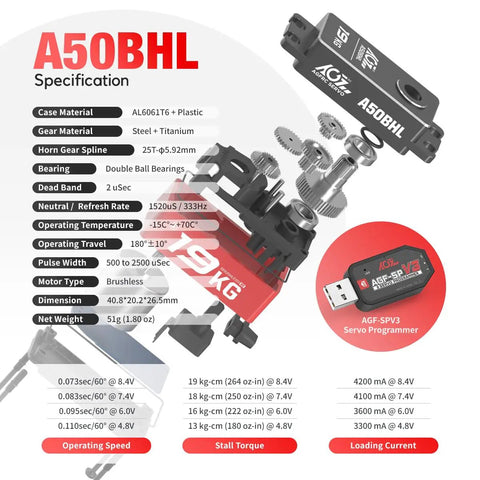 Beefy High Torque Low Profile Digital Servo With Full Metal Gear And Brushless Motor Programmable RC Servo For One Tenth Scale Cars And Robots 19Kg Torque 0.073s Speed Programmable Via SPV3 Programmer For Custom Settings, showing specifications and components
