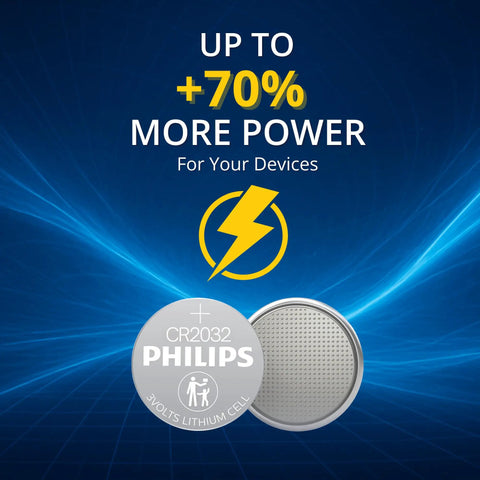 Dead Reliable CR2032 Lithium Coin Batteries Five Pack with Philips branding, showcasing three-volt power for devices.