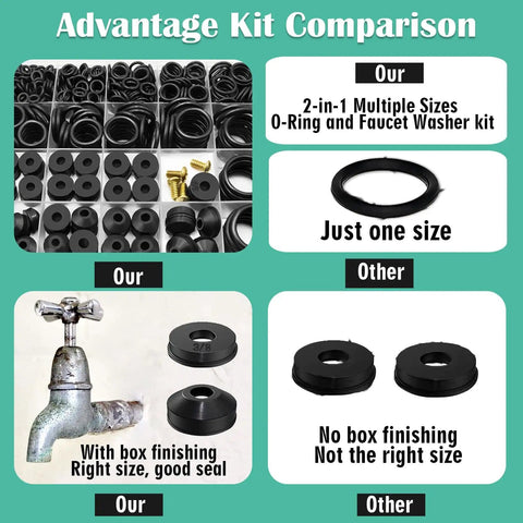 Comparison of Faucet Washer And O Ring Repair Kit 28 Size 650 Pcs with other single size kits, highlighting diverse washers and O-rings.