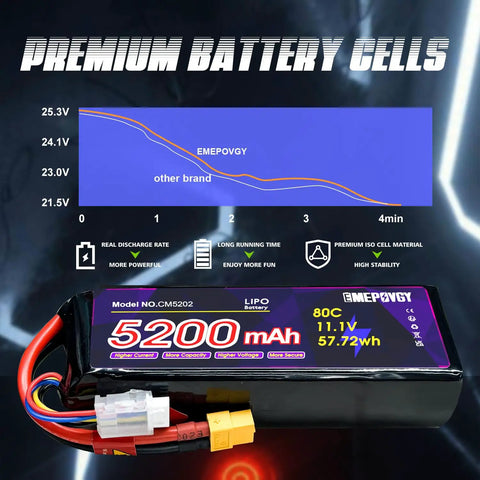 11.1V 3S 5200mAh 80C RC LiPo Battery Pack With XT60 Connector Soft Case shown with performance graph