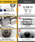 Comparison of Airless Sprayer Pump Repair Kit 17C487 17C721 with other kits on thickness, material, protection layers.