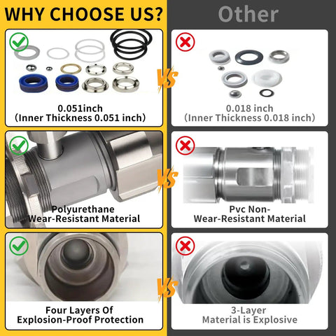Comparison of Airless Sprayer Pump Repair Kit 17C487 17C721 with other kits on thickness, material, protection layers.