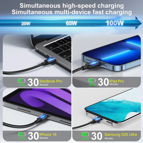 GaN 3 USB C Fast Charger Block With Multi Port USB Charging Station 100W PD PPS charging MacBook, iPad, iPhone, Samsung.