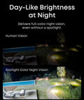 Image showcasing comparison of human vision and starlight color night vision from a powerful PoE NVR security system with 4K turret cameras.