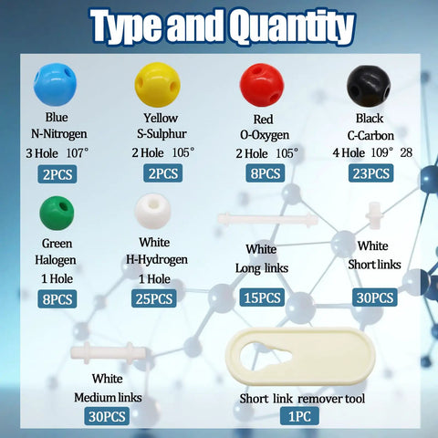Diagram showing components in Organic Chemistry Molecular Model Kit For Students And Teachers 144-Piece Set With 68 Atoms 75 Links And 1 Link Remover Tool Great Hands On Molecule Building For Inorganic And Organic Chemistry labeled by type and quantity