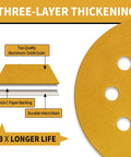 Close-up of 5 Inch 220 Grit Hook And Loop Sanding Discs 8 Hole Dustless Random Orbit Sandpaper showing layers and three holes.
