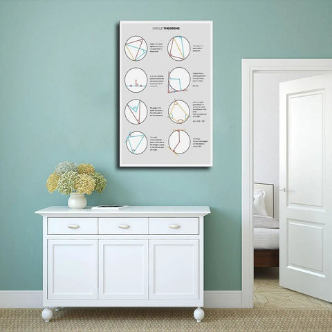 Circle Theorem Geometry Canvas Poster With Cheat Sheet For Dorm Room Desk Setup Office Or Home Decor 24 By 36 Inch Wall Art.