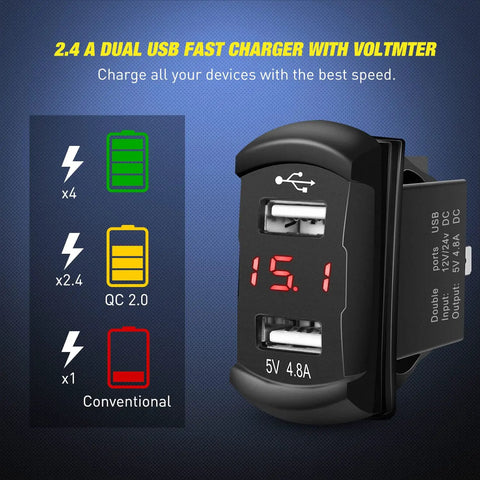 Close-up of 2 Gang Rocker Switch Panel With Red Backlight, 4.8 Amp Dual USB Charger, Voltmeter, Waterproof 12V 24V DC