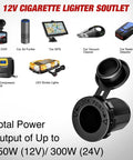 12V cigarette lighter socket with multiple device compatibility icons, showing 150W and 300W power output range.