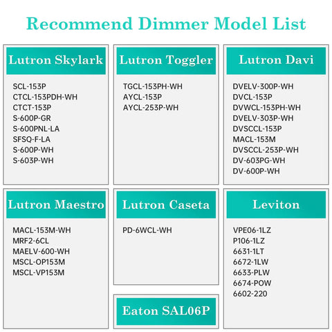 Dimmer model list compatible with E12 LED Candelabra Bulb 5000K Daylight Dimmable 40W Equivalent Frosted Finish