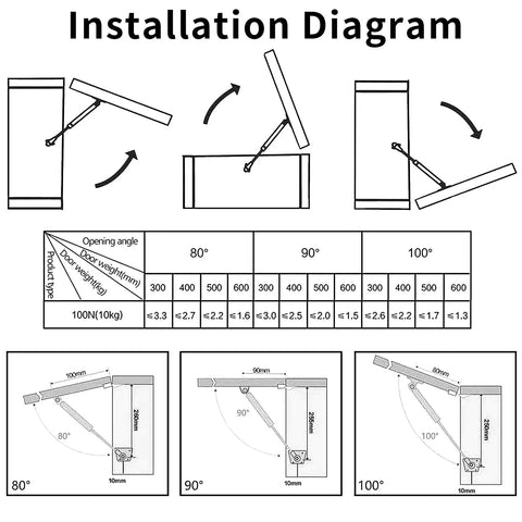 Installation diagram for Four Pack 100N Gas Struts Lift Supports For Cabinet Doors And Storage Boxes, positions 80 to 100 degrees.