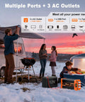 Hit The Open Road And Plug In Anywhere With This Beefy 1500 Watt Pure Sine Wave Inverter That Switches 12 Volts DC To Clean 110 V AC So Your Favorite Gadgets Run Smooth As Silk Without Dropping Power Mid Trip, in a camping scene with family using various devices.