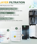 Replacement Filter For 400S Air Purifier Three In One Activated Carbon Filter Two Pack For Smart WiFi Model LRF C401S WUS Compatible No Hassle Install And Long Lasting Filtration Keeps Your Air Fresh And Clean showcasing three filter layers: activated carbon, main, and nylon pre-filter.