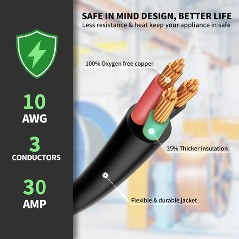 Cross-section of 50 Foot Welder Extension Cord, 30 Amp, 10 Gauge, 250V NEMA 6-50P To 6-50R, showing copper and insulation