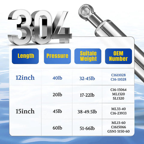 Heavy Duty 12 Inch Stainless Steel Gas Struts specifications chart detailing length, pressure, and suitable weights.