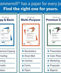 Hammermill printing paper comparison chart for Copy & Basic, Multi-Purpose, and Premium Color uses.
