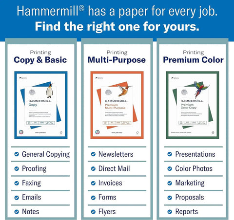 Hammermill printing paper comparison chart for Copy & Basic, Multi-Purpose, and Premium Color uses.