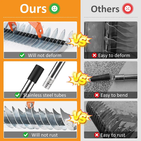 Comparison chart of Heavy Duty Thatch Rake With Adjustable Handle 15 Inch Dethatcher Rake For Lawn Garden and generic rakes