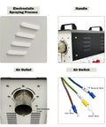 Components of Heavy Duty Industrial Heat Blower Built Tough To Crush Daily Drying Jobs Featuring Three Hundred Cfm Airflow Punch Plus Pid Temperature Control.