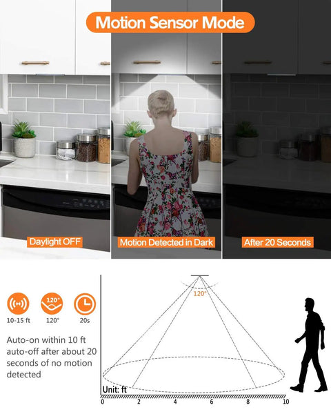 Diagram showing the motion sensor mode of Ultra Thin 30 LED Under Cabinet Lighting With Motion Sensor, including auto-on and off features.
