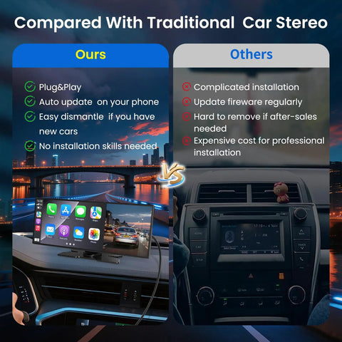 Comparison of 11.5 Inch Wireless CarPlay Screen For Your Ride With Apple CarPlay And Android Auto HD Touchscreen 4K Dash Cam