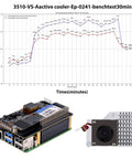 P33 M.2 NVMe M Key PoE Plus Hat With Official Pi 5 Active Cooler And Aluminum Case For Raspberry Pi 5, 30-minute CPU temperature test