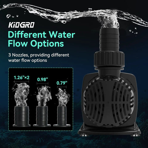 Beefy 1587 GPH Submersible Pond Pump With 55W Motor Delivers Strong Flow For Koi Ponds Fountains Waterfalls Aquariums And Hydroponics