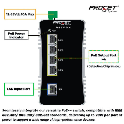 Front view of Industrial Four Port Din Rail Gigabit PoE Switch With 90W Per Port Rugged Heavy Duty Ethernet for solar installations.