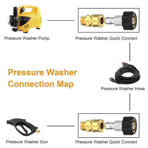 Pressure Washer Quick Connect Fittings Kit M22 14mm To Three Eighths Inch Four Piece Adapters Set connection map diagram