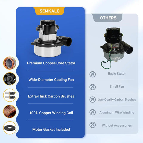 Comparison of Beefed Up 119992-00 Vacuum Motor features with premium copper core stator and wide-diameter cooling fan