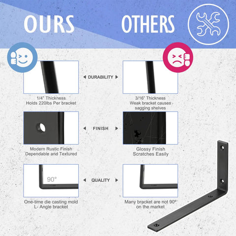 Comparison chart and image of Beefy Heavy Duty 12 Inch Shelf Brackets Five Inch Wide One Quarter Inch Thick Cold Rolled Steel