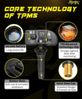 Core technology features of Straight Plug And Play 433 Mhz Tpms Tire Pressure Sensors including durable battery and rubber stem.