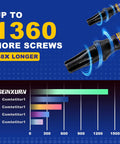 Image showing Five Piece T20 Security Torx Bits Rock Solid S2 Steel with performance graph indicating longer use with more screws.
