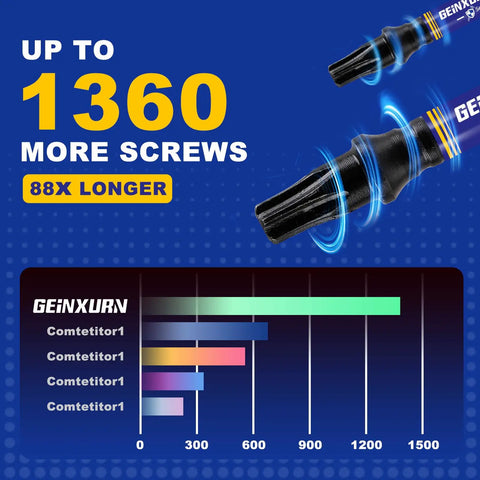 Image showing Five Piece T20 Security Torx Bits Rock Solid S2 Steel with performance graph indicating longer use with more screws.