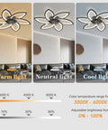 Low Profile Ceiling Fan With Lights And Remote, Modern Dimmable Smart Fan Light Combo With App Control showing lighting modes.