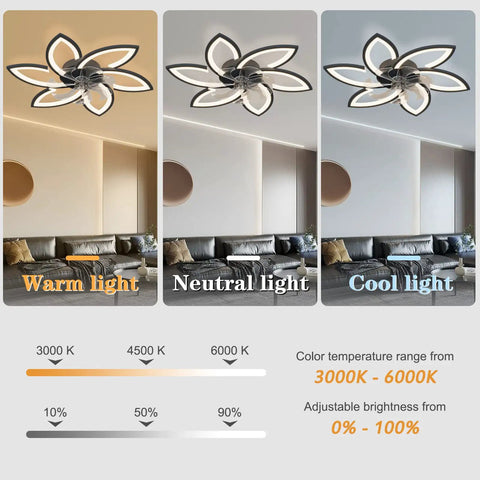 Low Profile Ceiling Fan With Lights And Remote, Modern Dimmable Smart Fan Light Combo With App Control showing lighting modes.