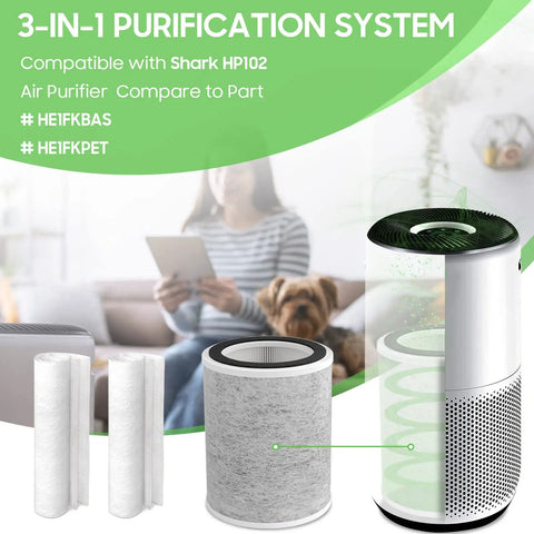 Premium 3-In-1 H13 Replacement Filter For HP201 HP202 Air Purifier HC502 Series With Dual Pre-Filters, visual with purifier