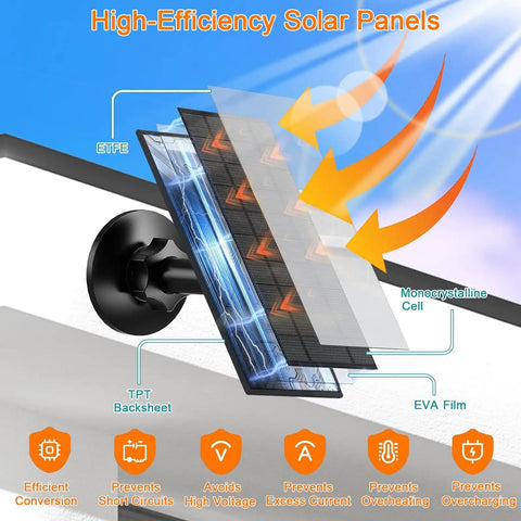 Cutaway view of 6W Outdoor Solar Panel Charger for Security Cameras showcasing layers, high-efficiency design with mount