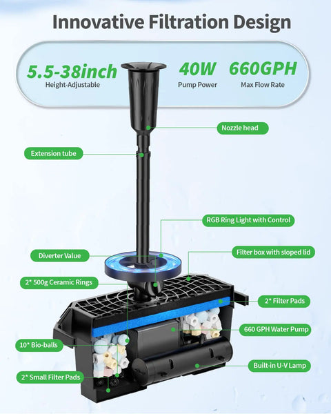 Diagram of All In One Pond Filter Kit With U V Clarifier, 660 GPH Pump, 40W Power, RGB LED Lights, Built In Fountain features