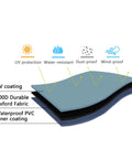 Material layers of All Weather Outdoor Furniture Cover Set For 3 Piece Patio Bistro With Two Chair Covers And One Coffee Table Cover Waterproof Black Fits Deck Porch Patio Garden, showing UV, water, dust, and wind protection.
