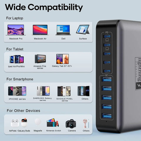 GaN PD 450W 10 Ports USB C And USB A Charger Hub shown with compatibility for laptops, tablets, smartphones, and other devices.