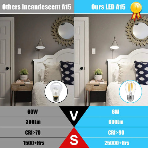Comparison of 60W incandescent A15 bulb vs 6W LED in bedroom, highlighting efficiency and brightness differences